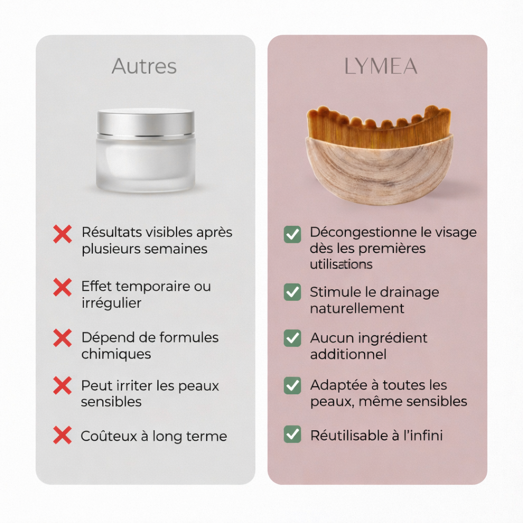 Lymea Brush - Brosse Drainage Lymphatique Visage