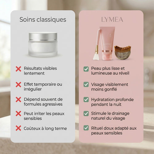 LYMEA Overnight Glow Ritual - Masque collagène effet peau lisse au réveil